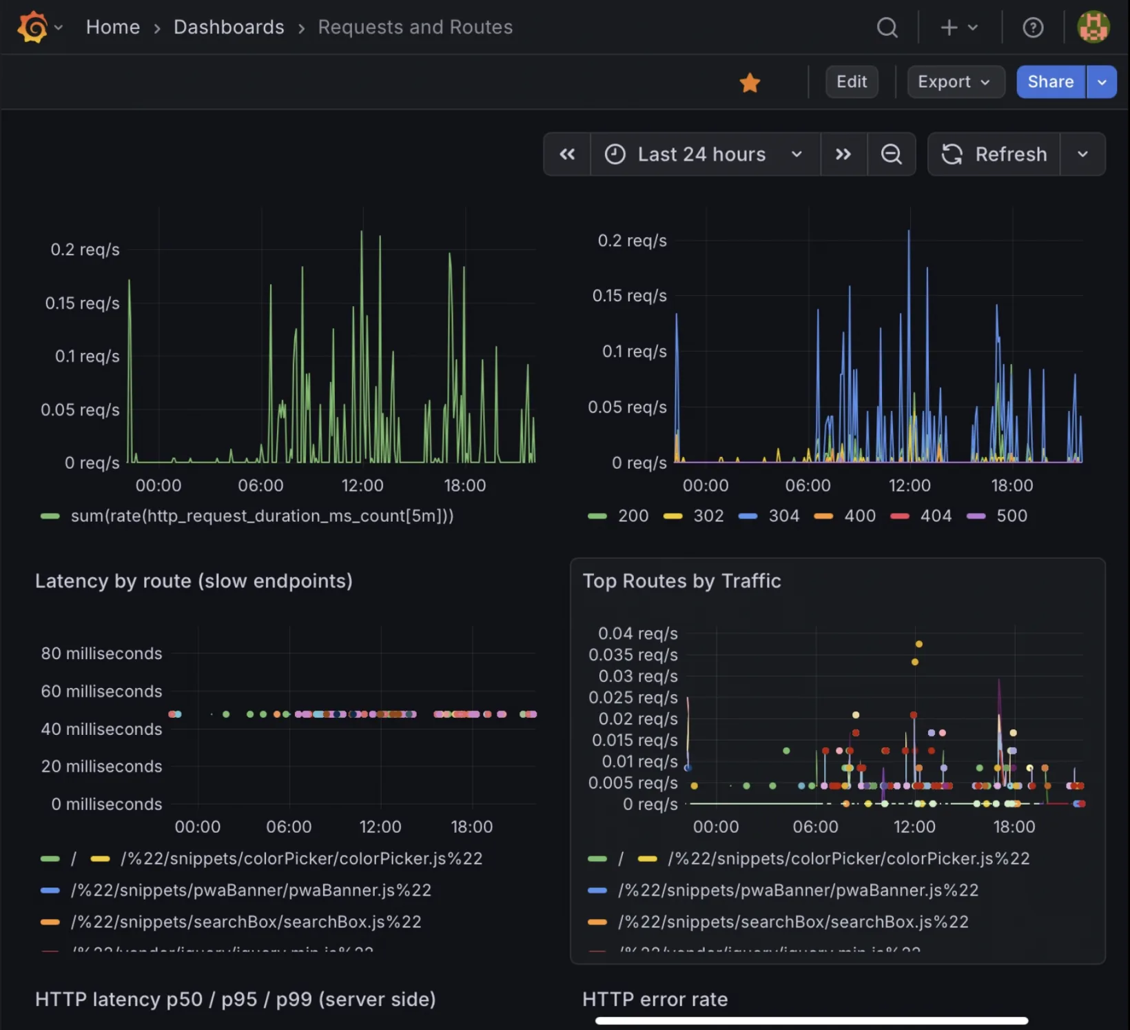 TaskMinder usage monitoring dashboard